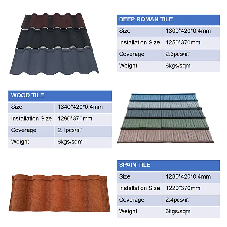 Milano stone coated metal roof tile main product display